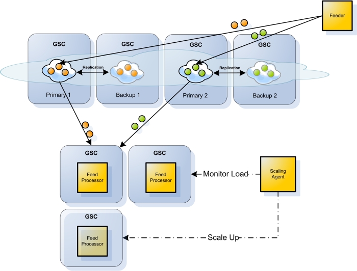scaling agent .net.jpg